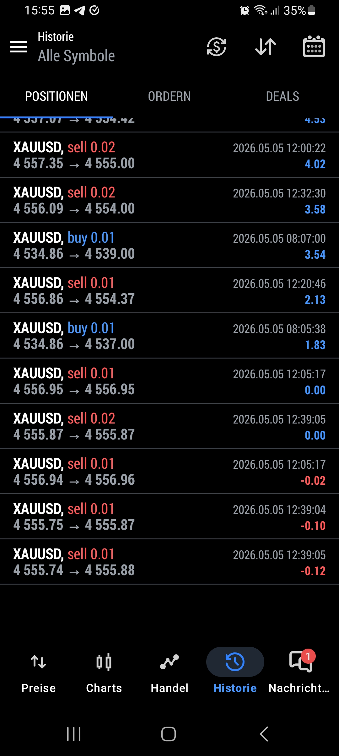 Trading Blog Challenge, Tag 2 (2)