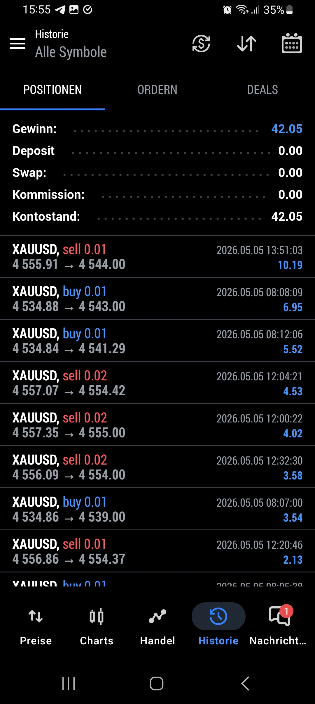 Trading Blog Challenge, Tag 2 (3)
