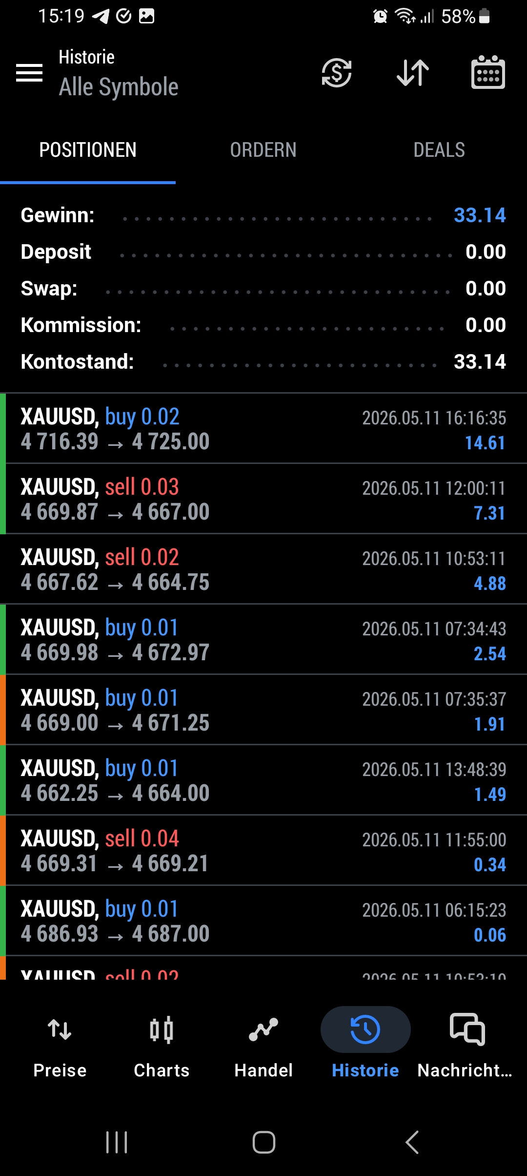 Trading Blog Challenge, Tag 6