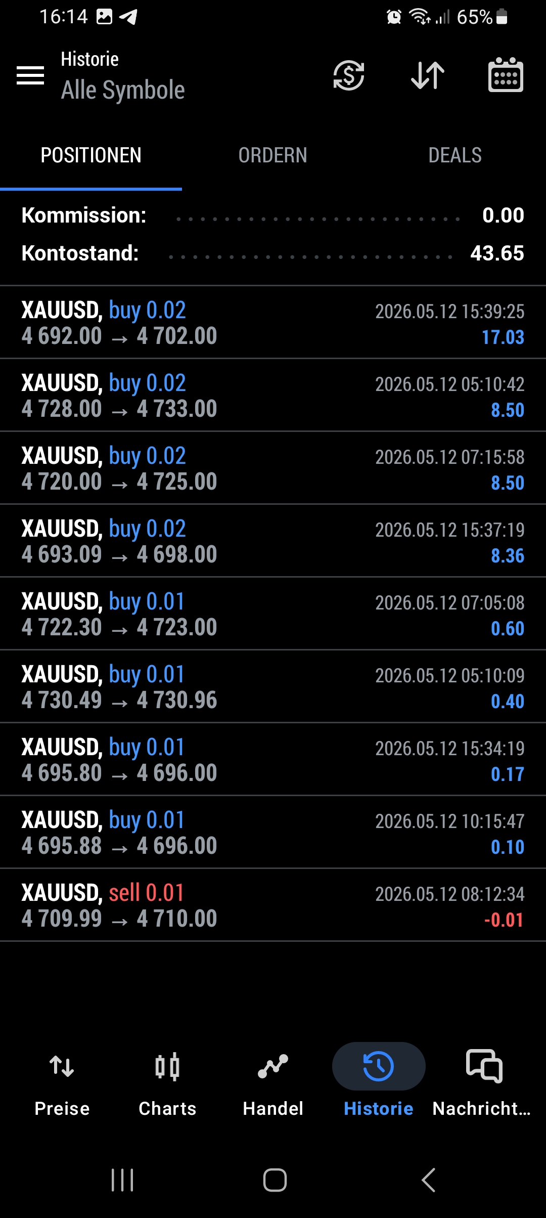 Trading Blog Challenge, Tag 7