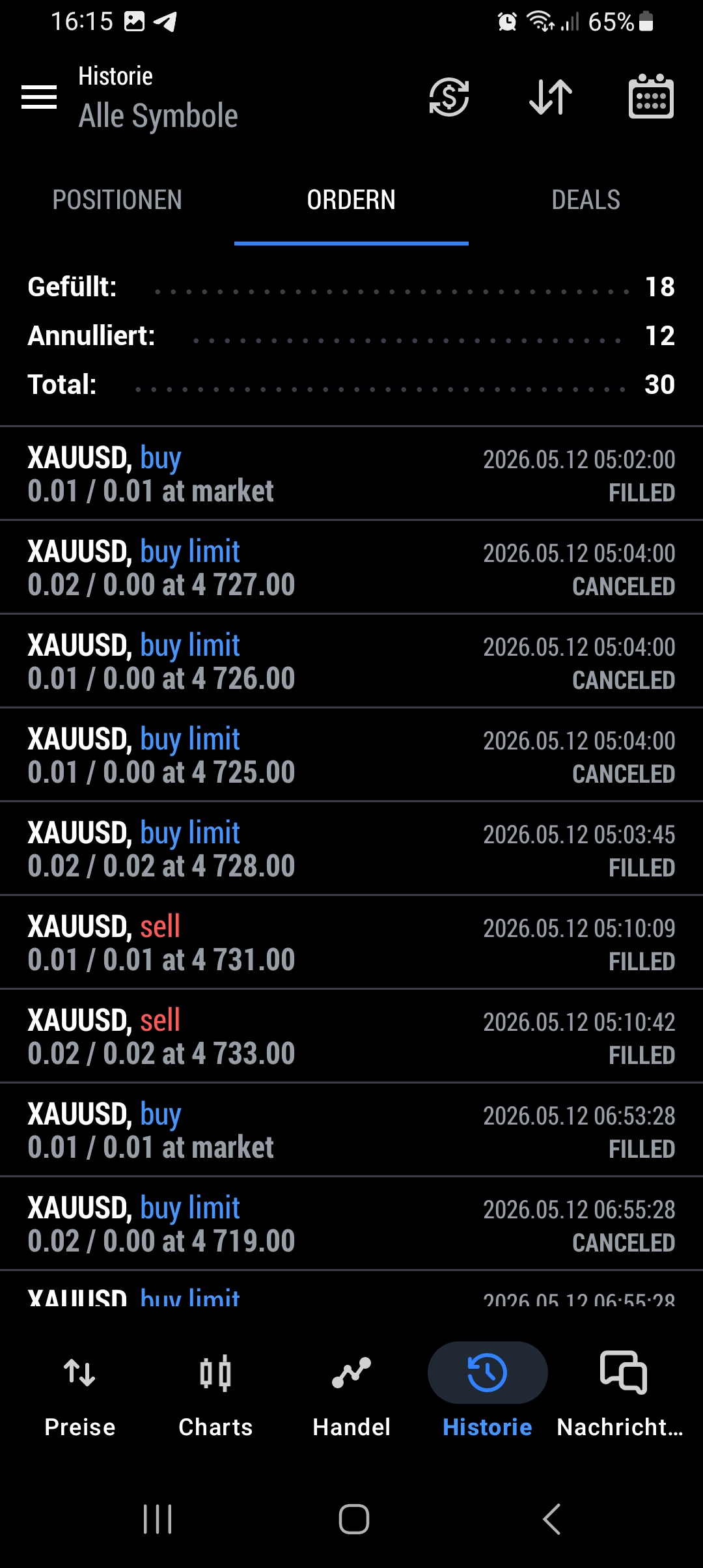 Trading Blog Challenge, Tag 7 (3)