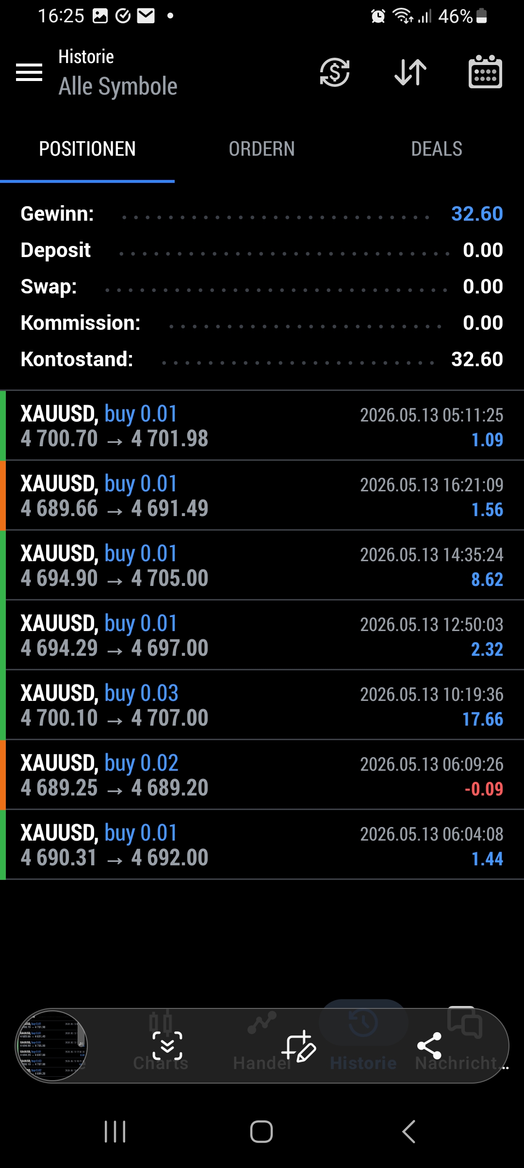 Trading Blog Challenge, Tag 8
